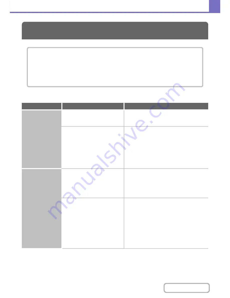 Sharp MX-B402 Operation Manual Download Page 788