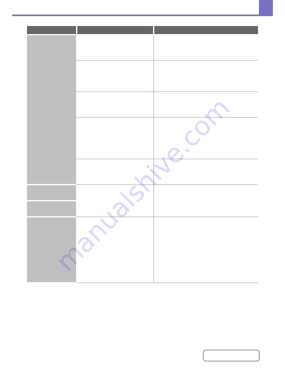 Sharp MX-B402 Operation Manual Download Page 805