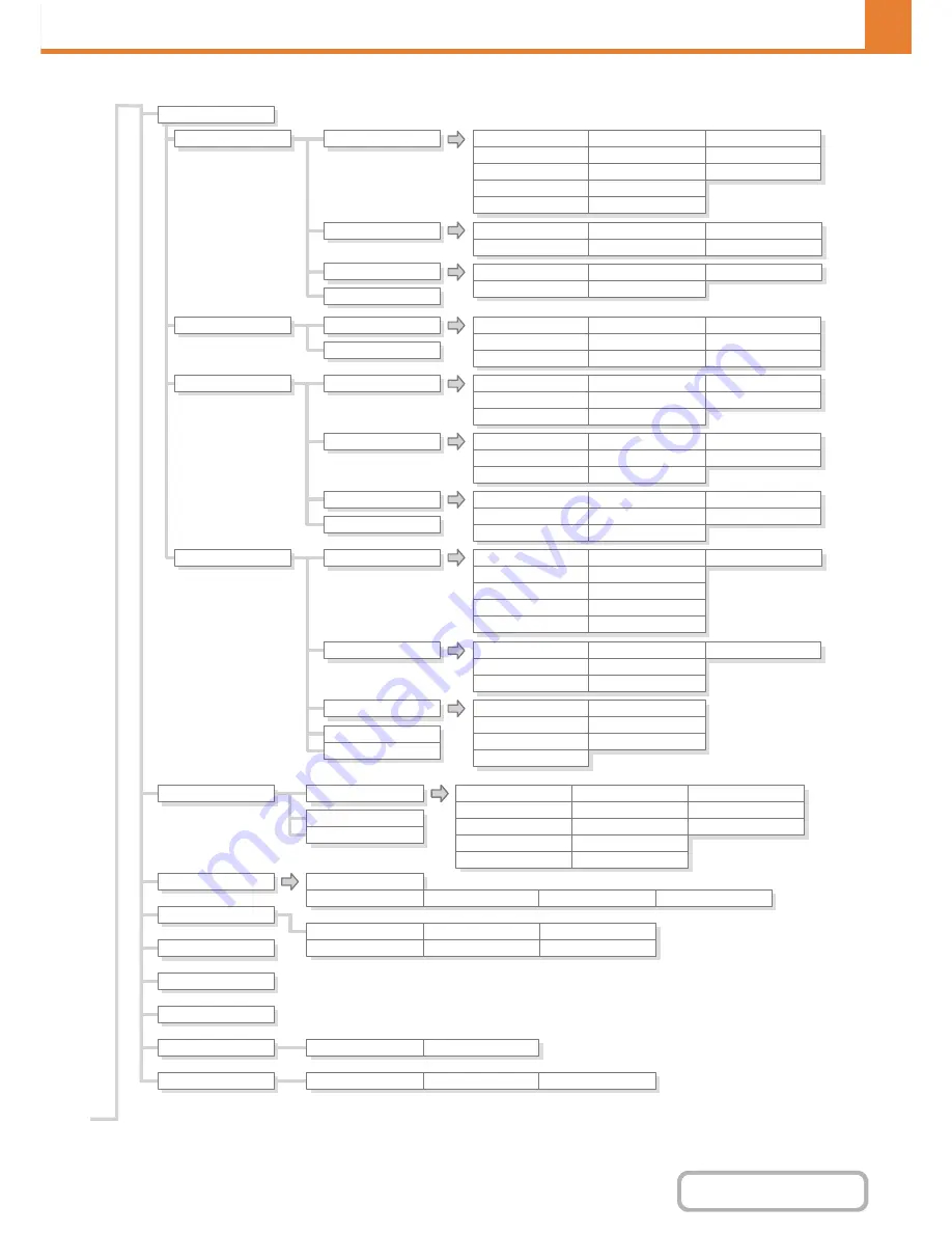 Sharp MX-C301W Operation Manual Download Page 705