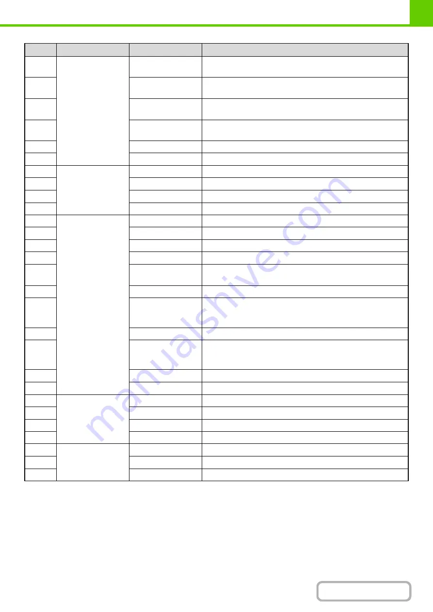 Sharp MX-C311 Operation Manual Download Page 215