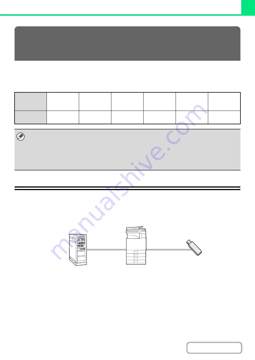 Sharp MX-C311 Operation Manual Download Page 401