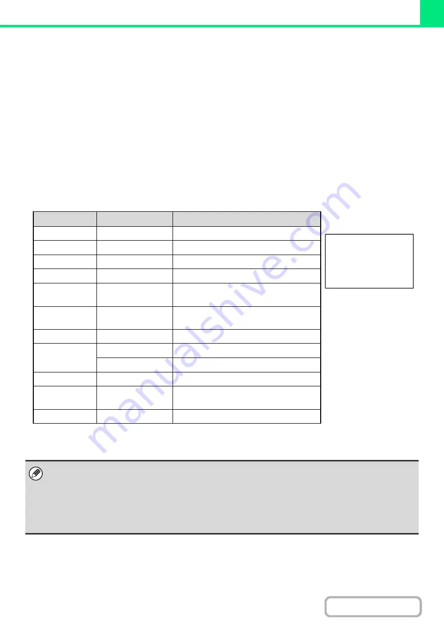 Sharp MX-C311 Operation Manual Download Page 409