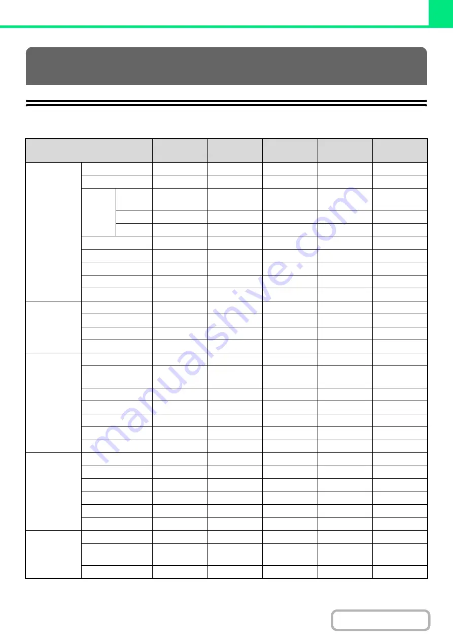 Sharp MX-C311 Operation Manual Download Page 417