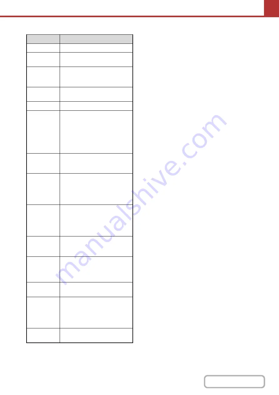 Sharp MX-C311 Operation Manual Download Page 626