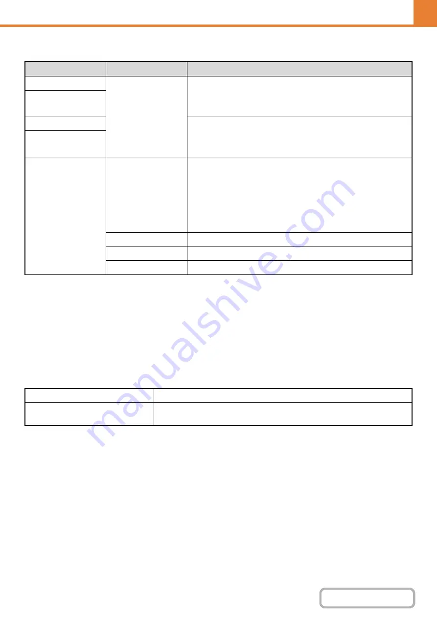 Sharp MX-C311 Operation Manual Download Page 715