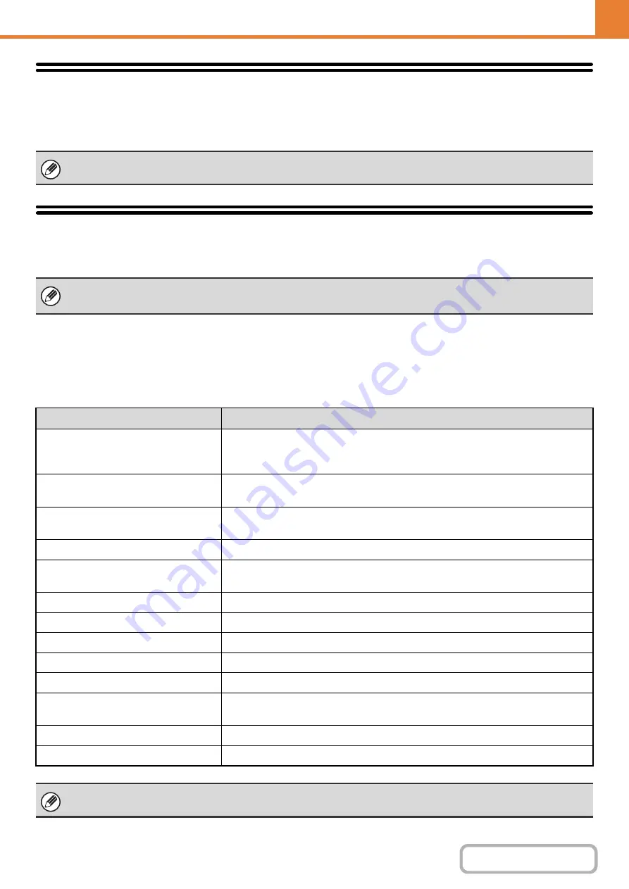 Sharp MX-C311 Operation Manual Download Page 726