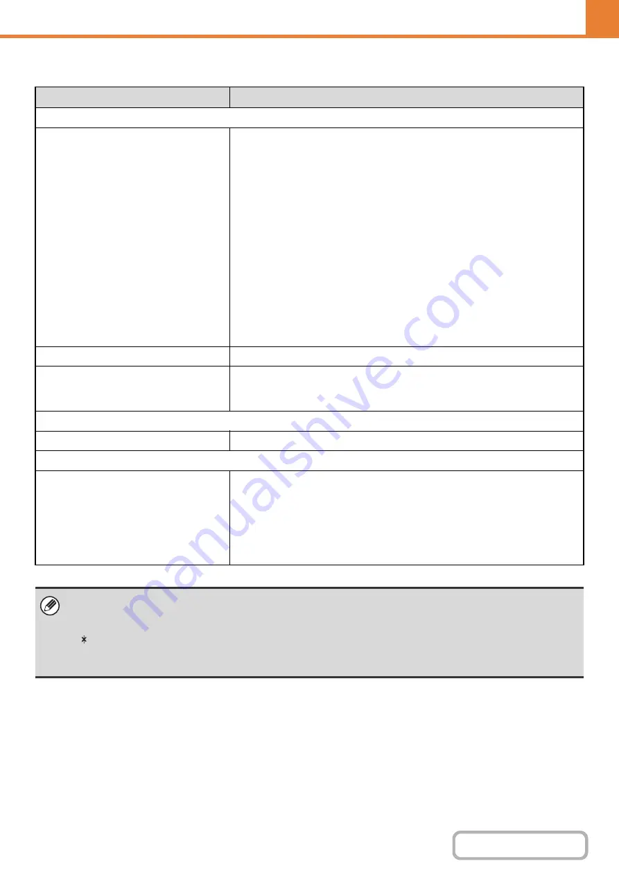 Sharp MX-C311 Operation Manual Download Page 799