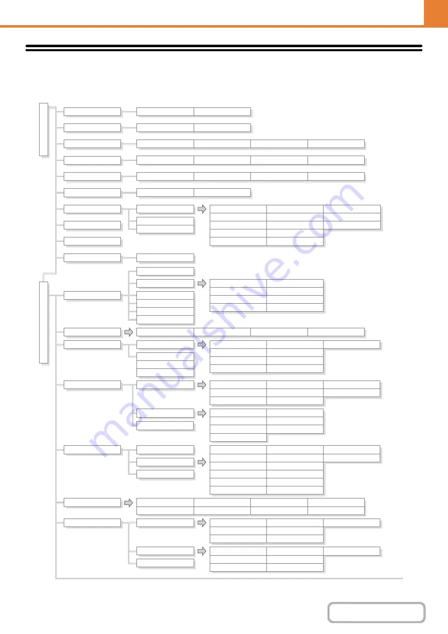 Sharp MX-C311 Operation Manual Download Page 808