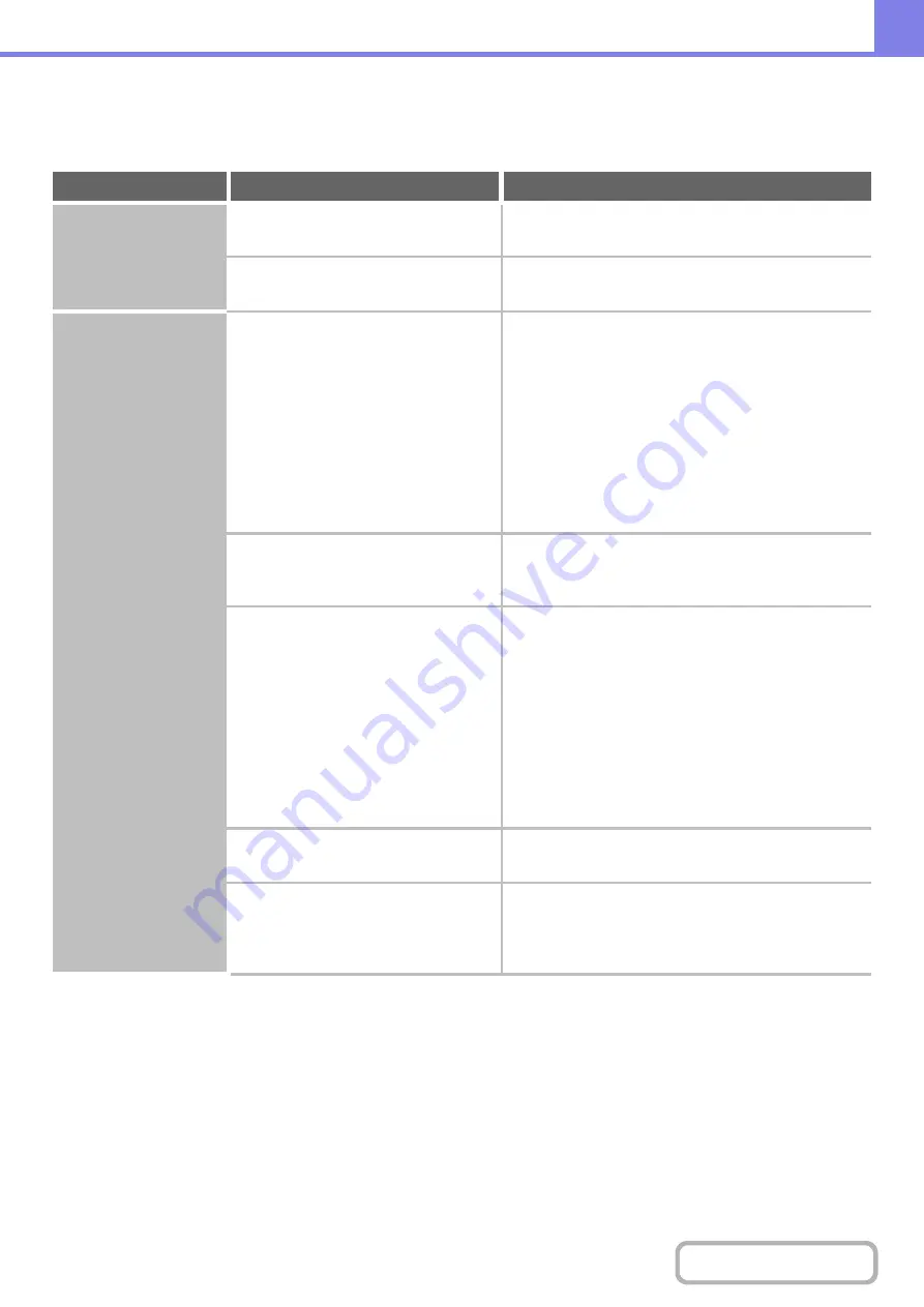 Sharp MX-C311 Operation Manual Download Page 837