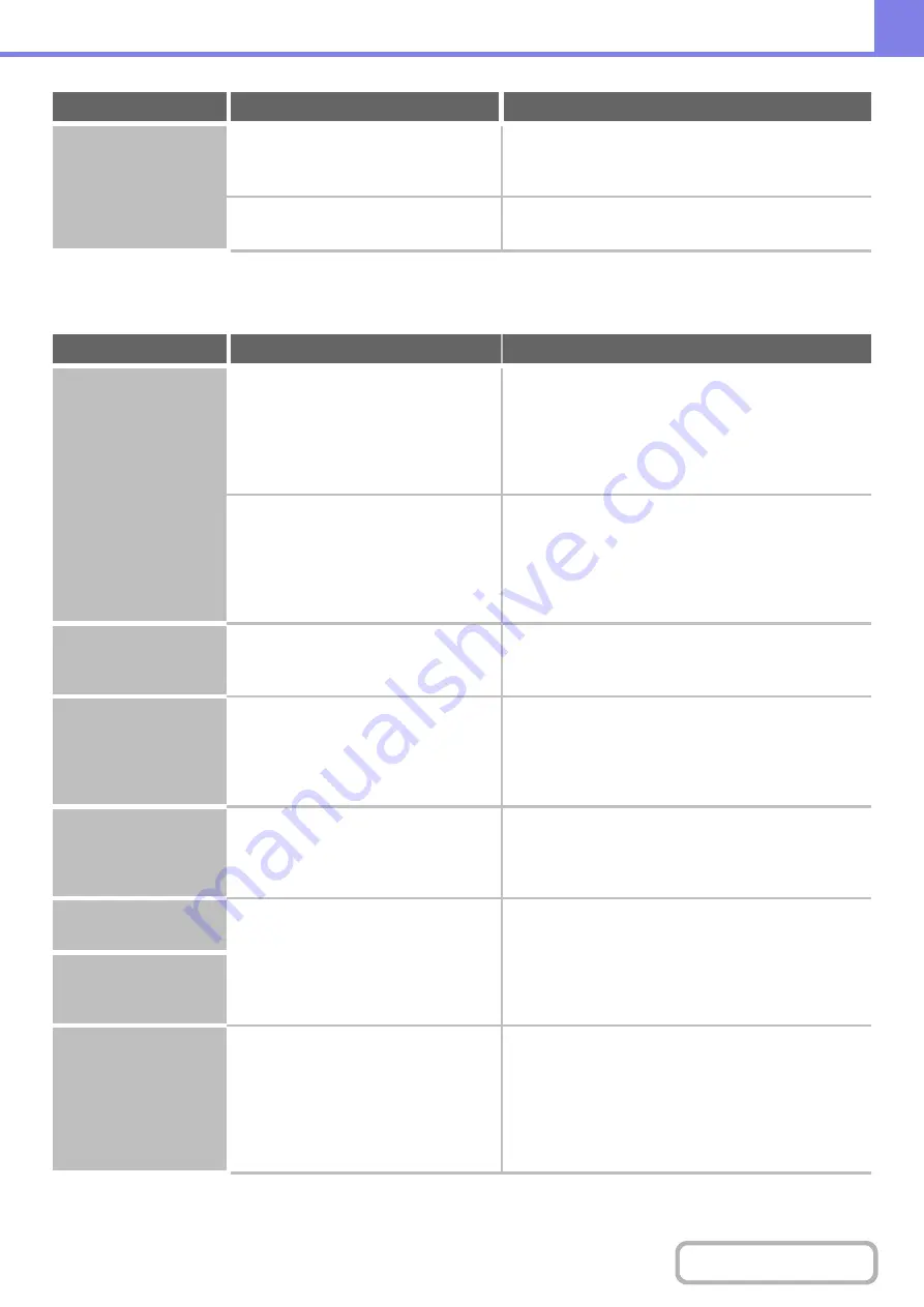 Sharp MX-C311 Operation Manual Download Page 839