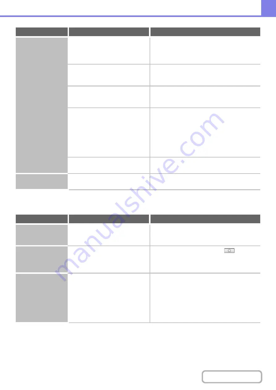 Sharp MX-C311 Operation Manual Download Page 847