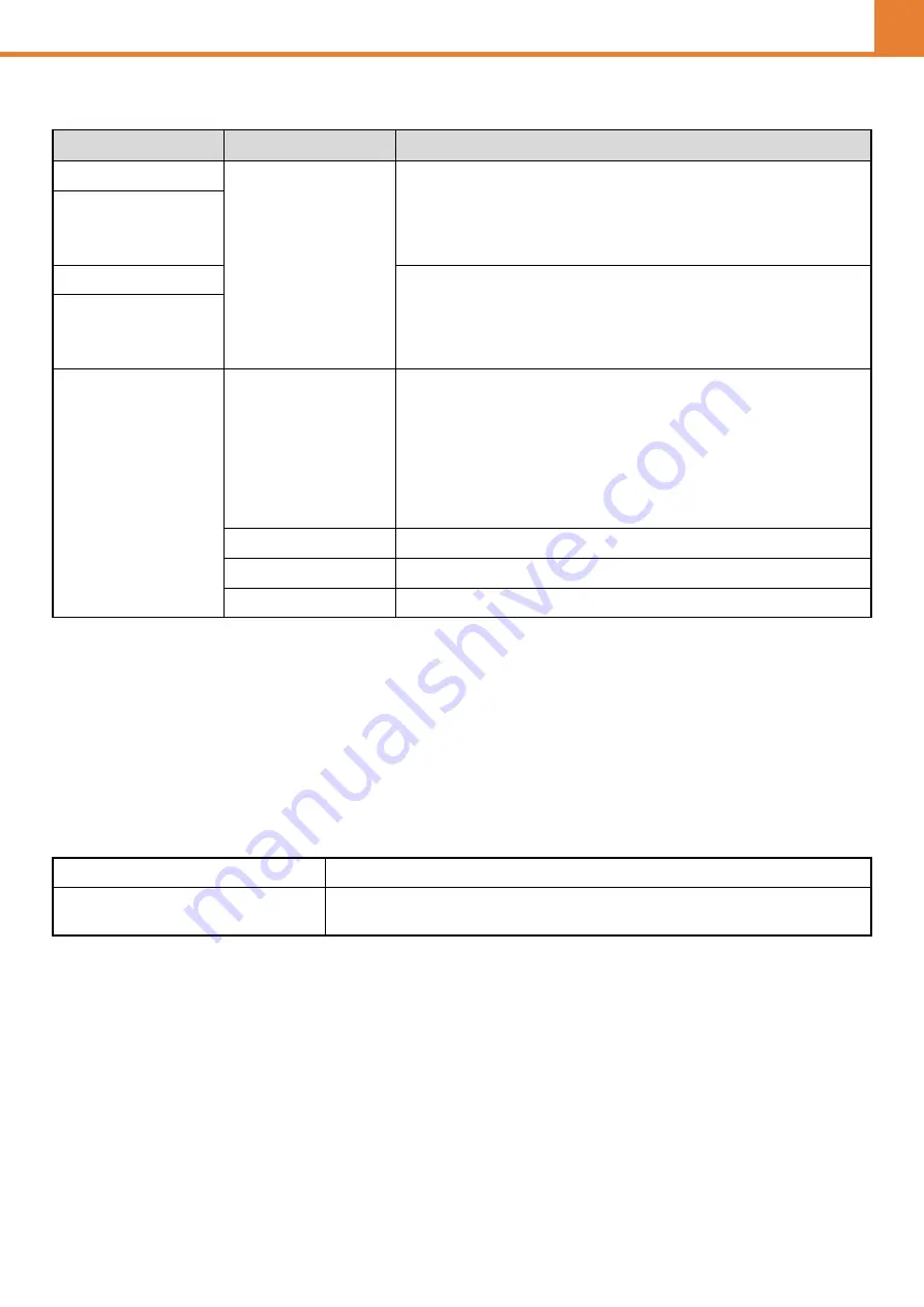 Sharp MX-C400P Operation Manual Download Page 207