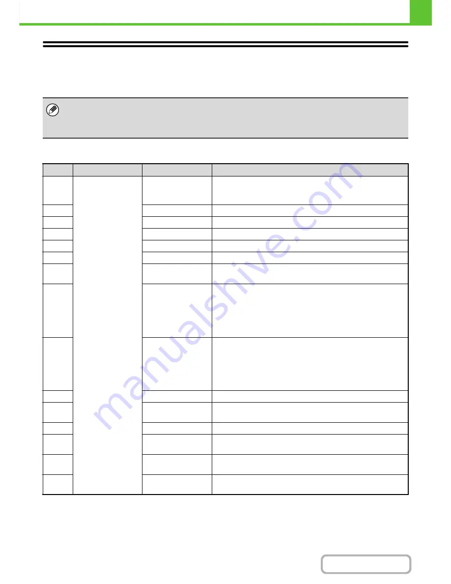 Sharp MX-C402SC Operation Manual Download Page 65