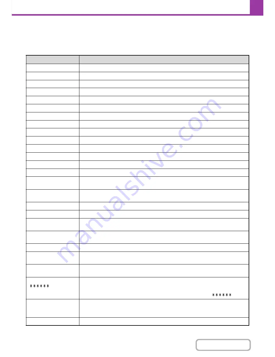 Sharp MX-C402SC Operation Manual Download Page 476