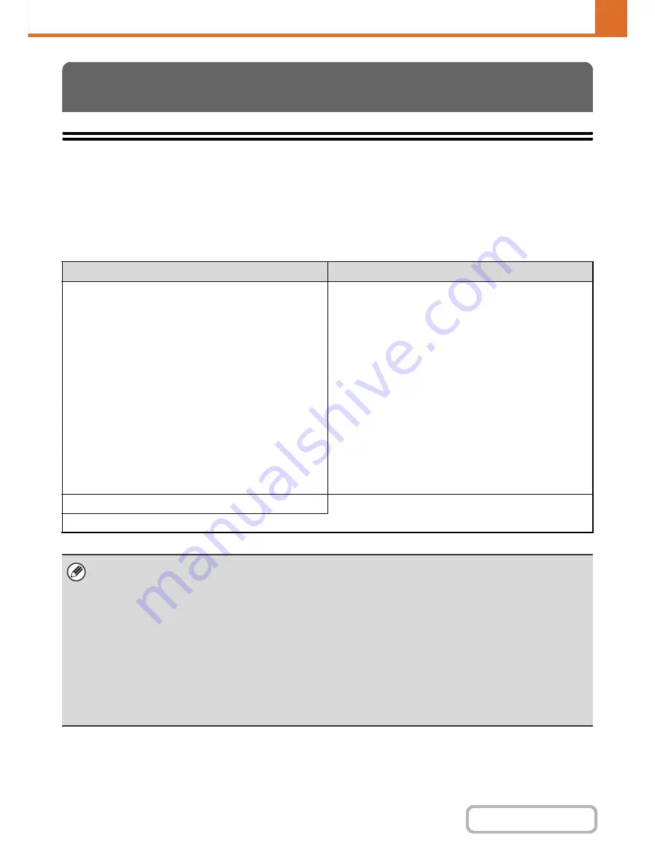 Sharp MX-C402SC Operation Manual Download Page 657