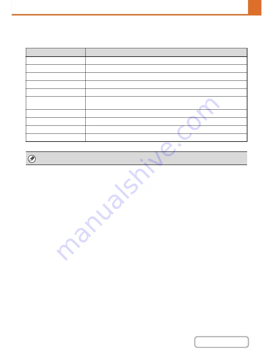 Sharp MX-C402SC Operation Manual Download Page 719