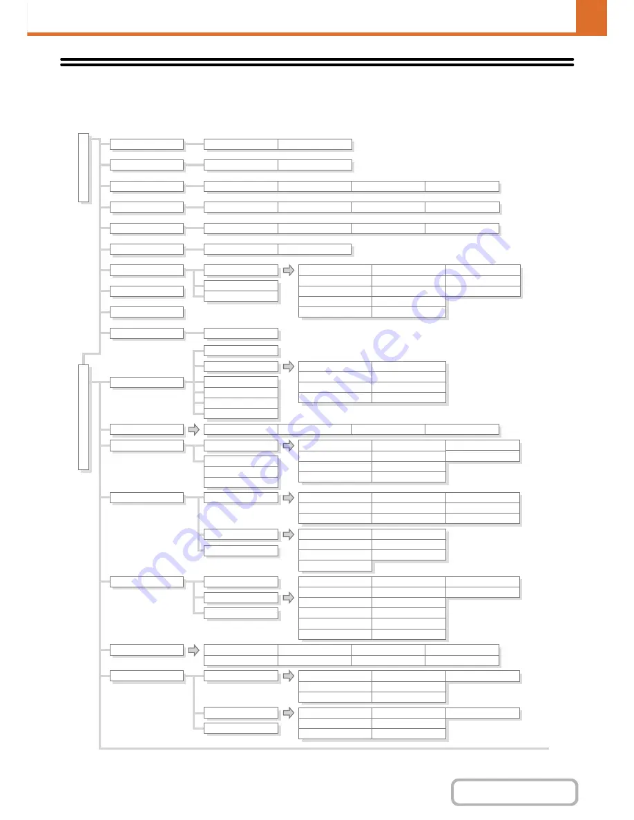 Sharp MX-C402SC Operation Manual Download Page 769