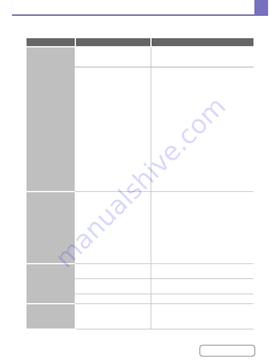 Sharp MX-C402SC Operation Manual Download Page 791