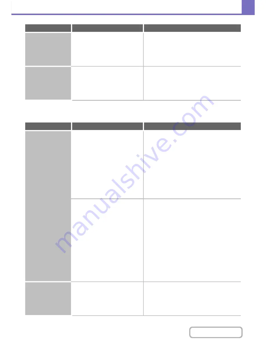 Sharp MX-C402SC Operation Manual Download Page 795