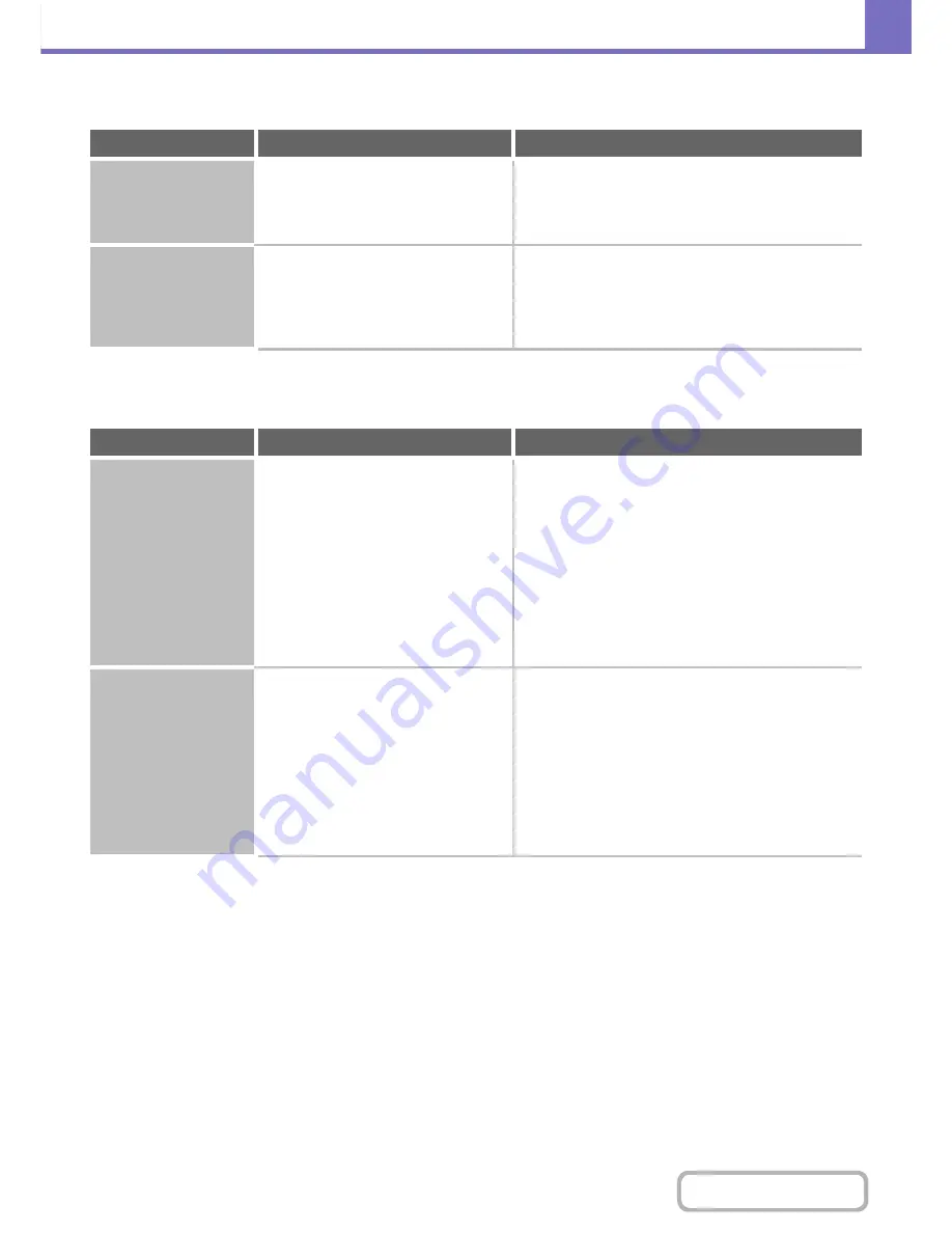 Sharp MX-C402SC Operation Manual Download Page 802