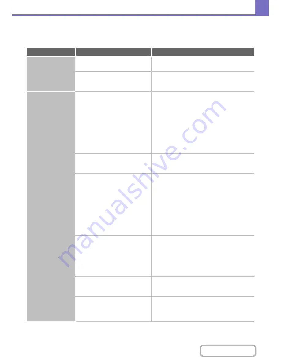 Sharp MX-C402SC Operation Manual Download Page 803