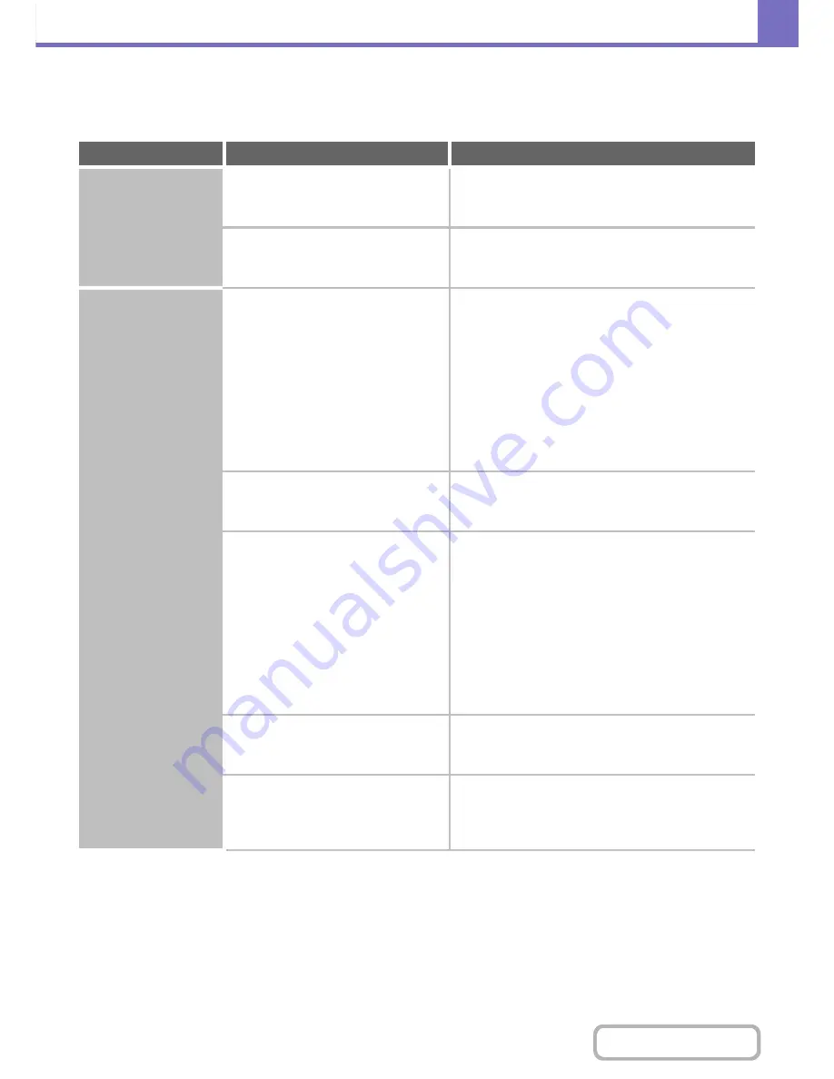 Sharp MX-C402SC Operation Manual Download Page 809