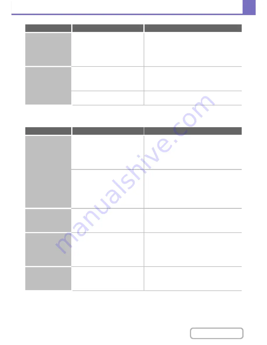 Sharp MX-C402SC Operation Manual Download Page 811