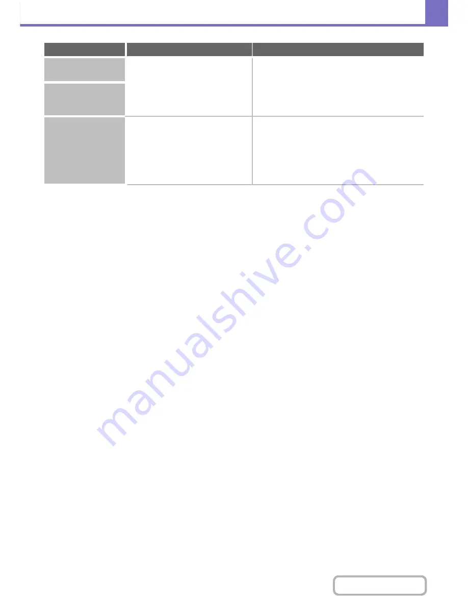 Sharp MX-C402SC Operation Manual Download Page 812