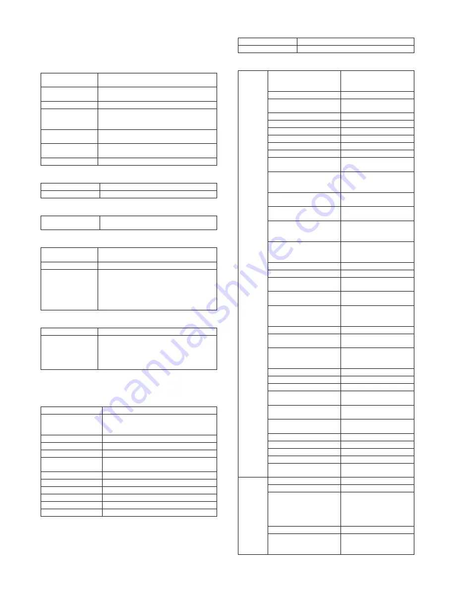 Sharp MX-FXX1 Service Manual Download Page 4