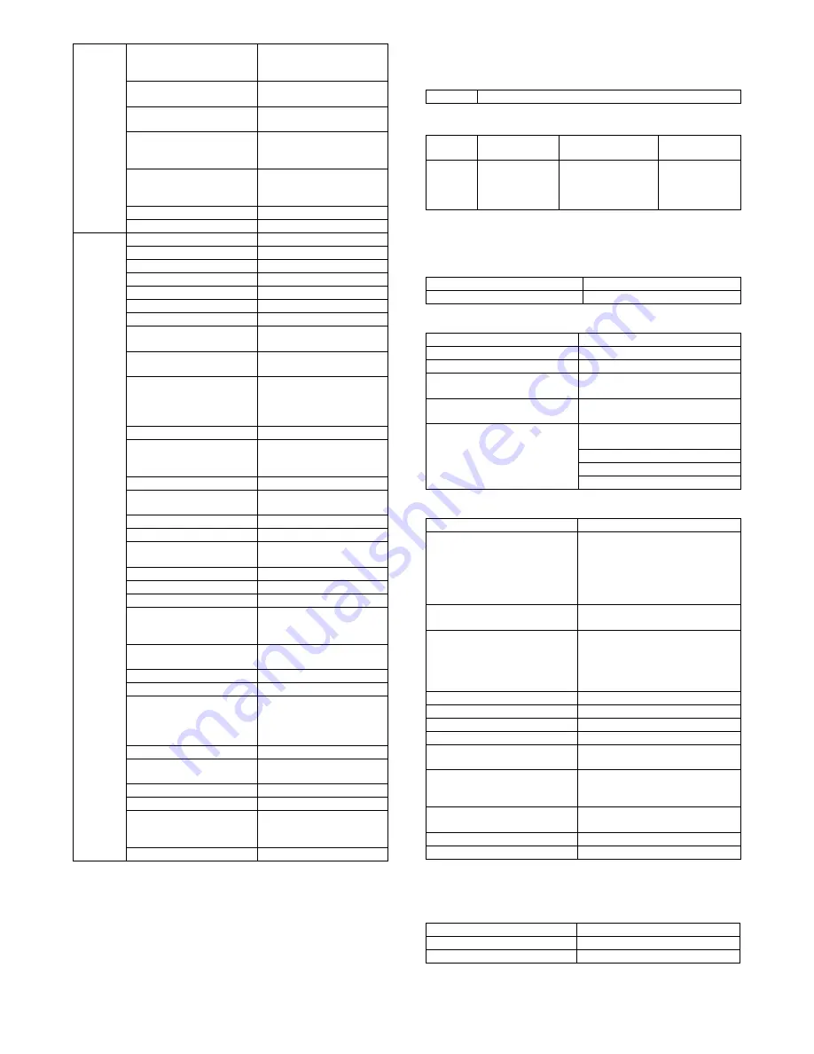 Sharp MX-FXX1 Service Manual Download Page 5