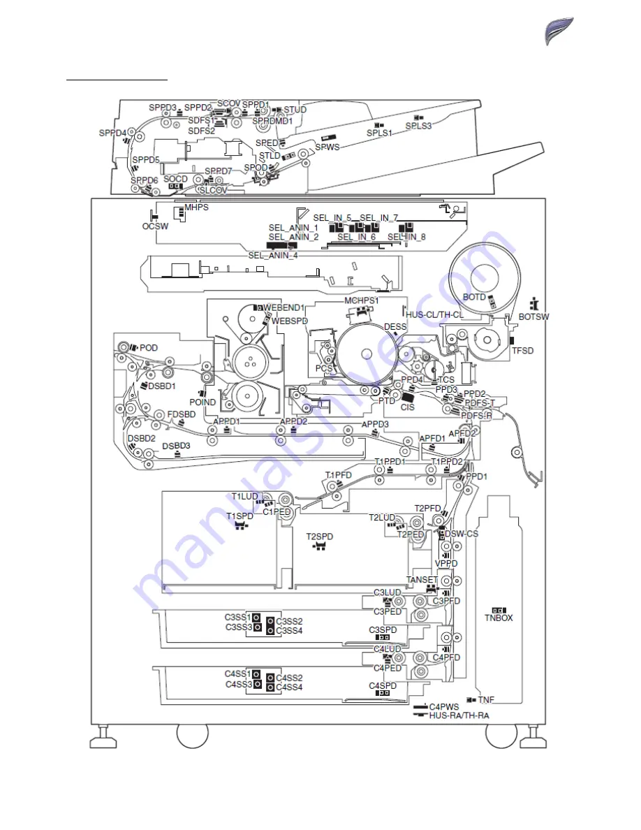 Sharp MX-M1054 Technical Handy Manual Download Page 56