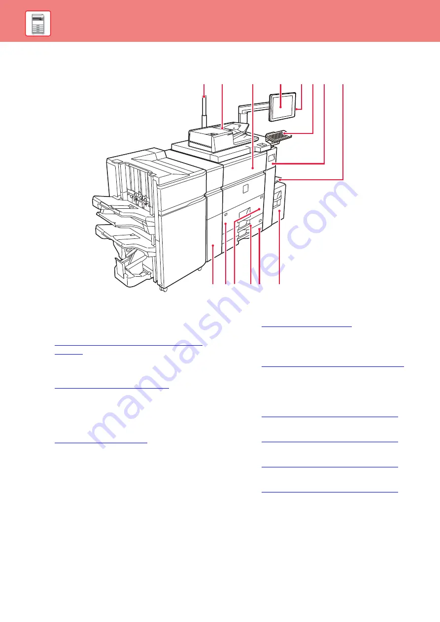 Sharp MX-M1056 Quick Start Manual Download Page 10