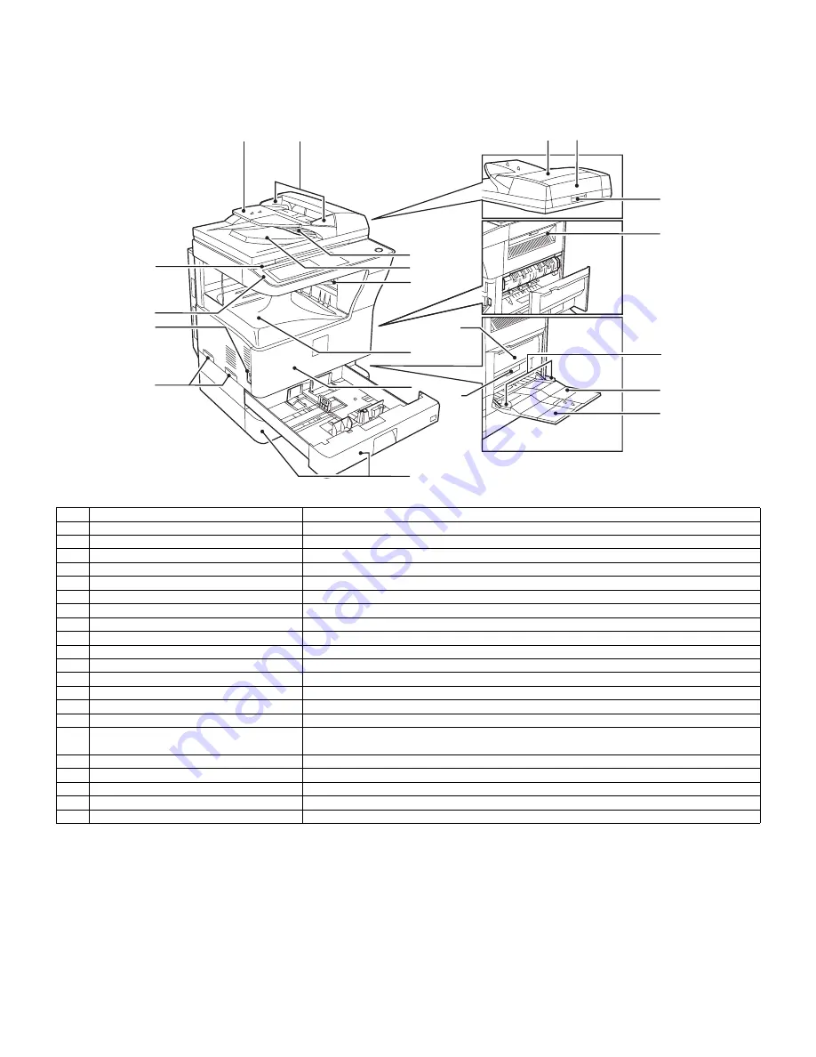 Sharp MX-M260 Service Manual Download Page 17