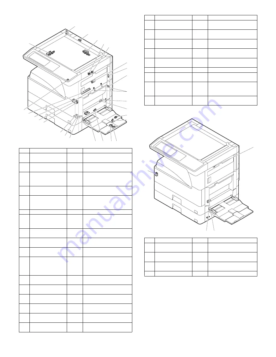 Sharp MX-M260 Service Manual Download Page 21