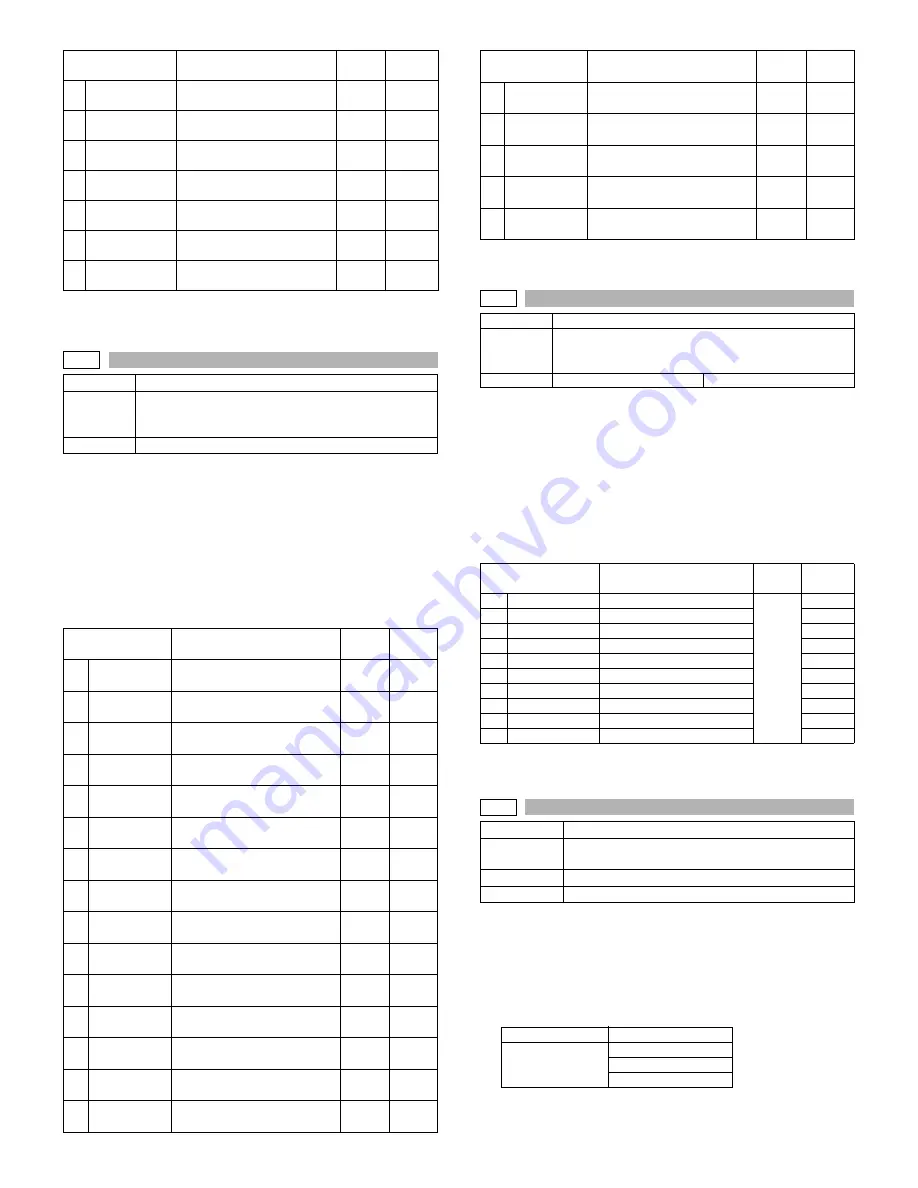 Sharp MX-M260 Service Manual Download Page 61