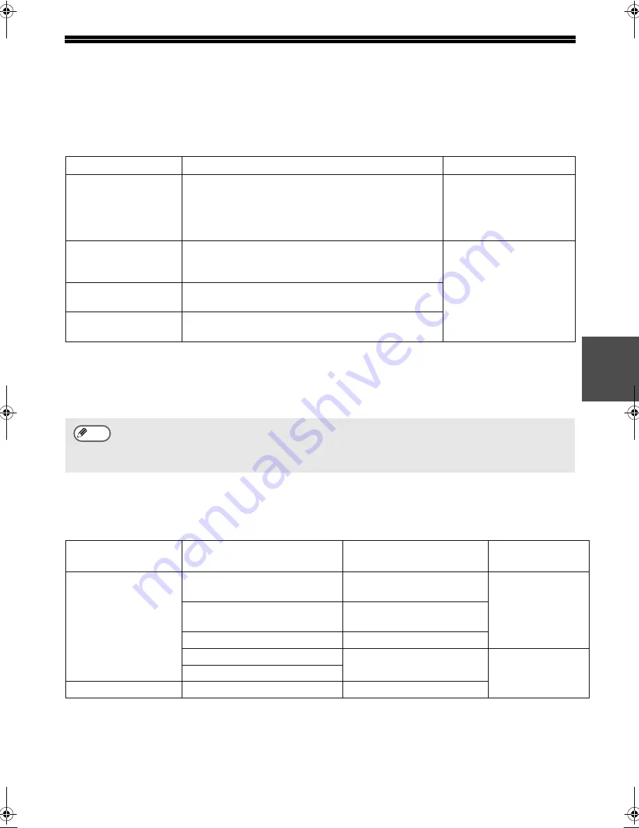 Sharp MX-M260 Software Setup Manual Download Page 91