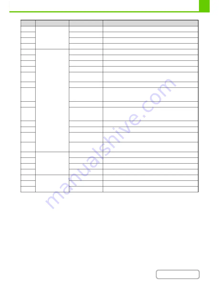 Sharp MX-M264N Operation Manual Download Page 65