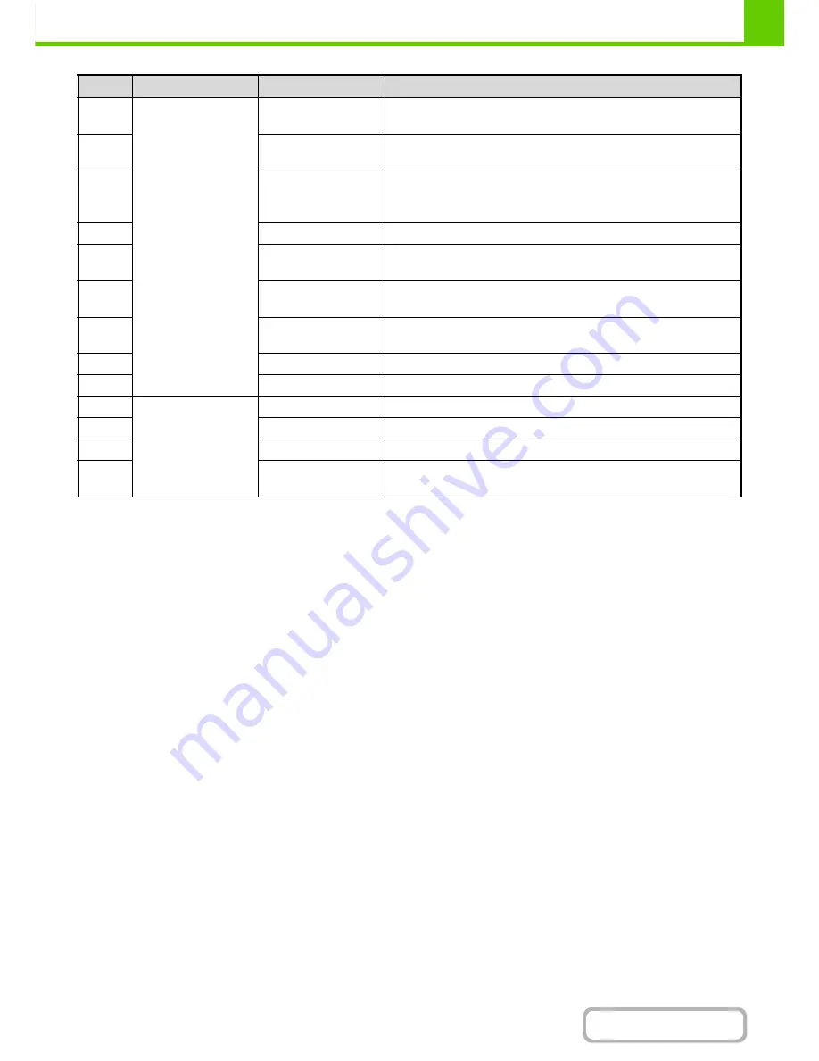 Sharp MX-M264N Operation Manual Download Page 66