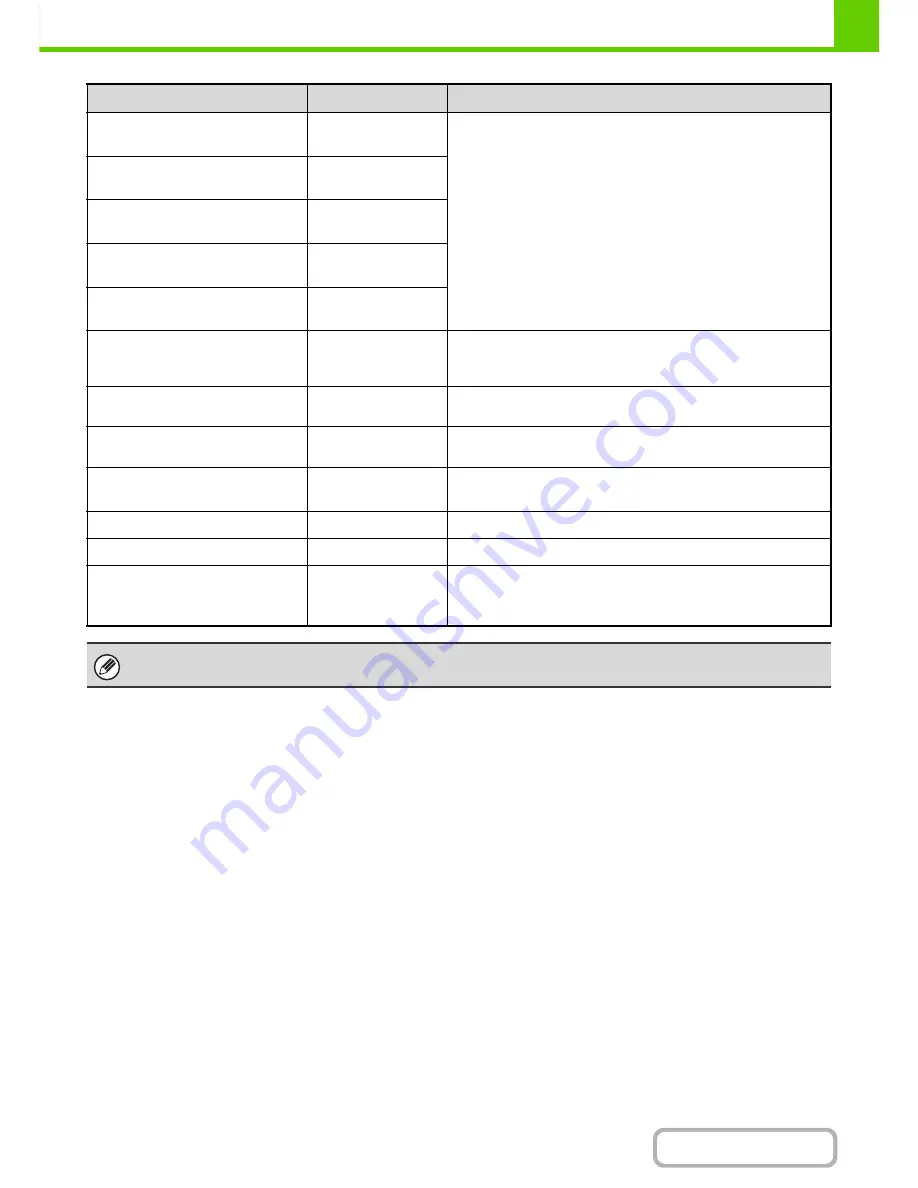 Sharp MX-M264N Operation Manual Download Page 82