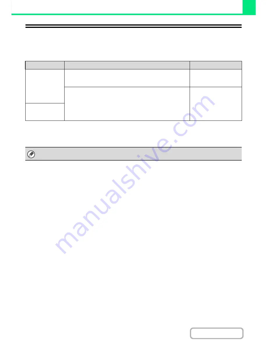 Sharp MX-M264N Operation Manual Download Page 240