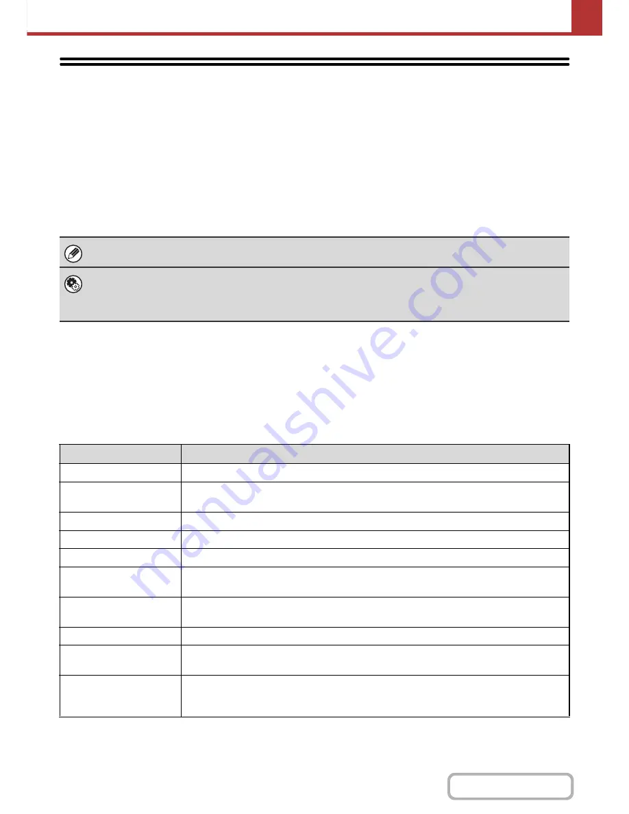 Sharp MX-M264N Operation Manual Download Page 561