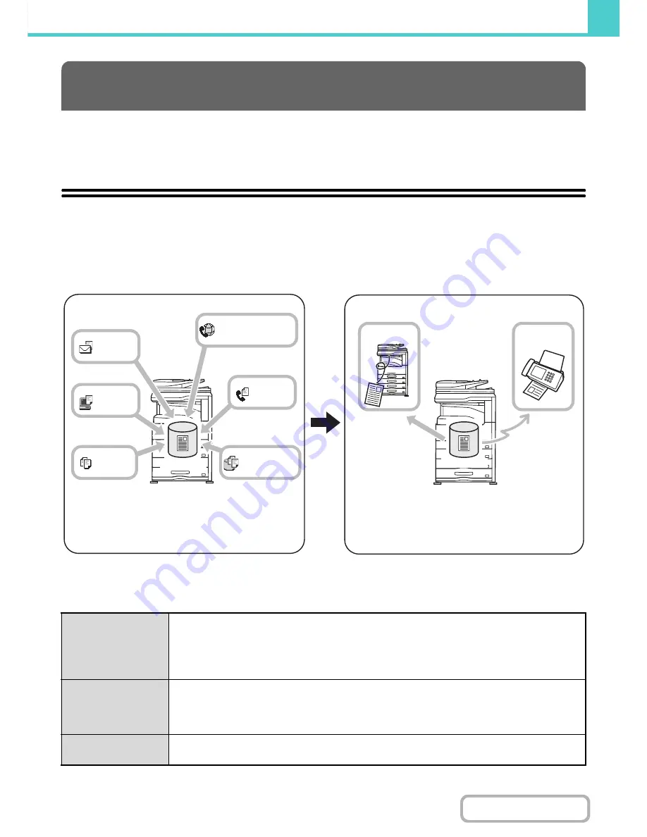 Sharp MX-M264N Operation Manual Download Page 585