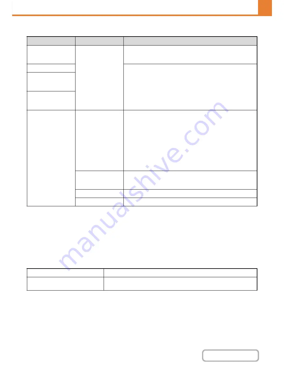 Sharp MX-M264N Operation Manual Download Page 649