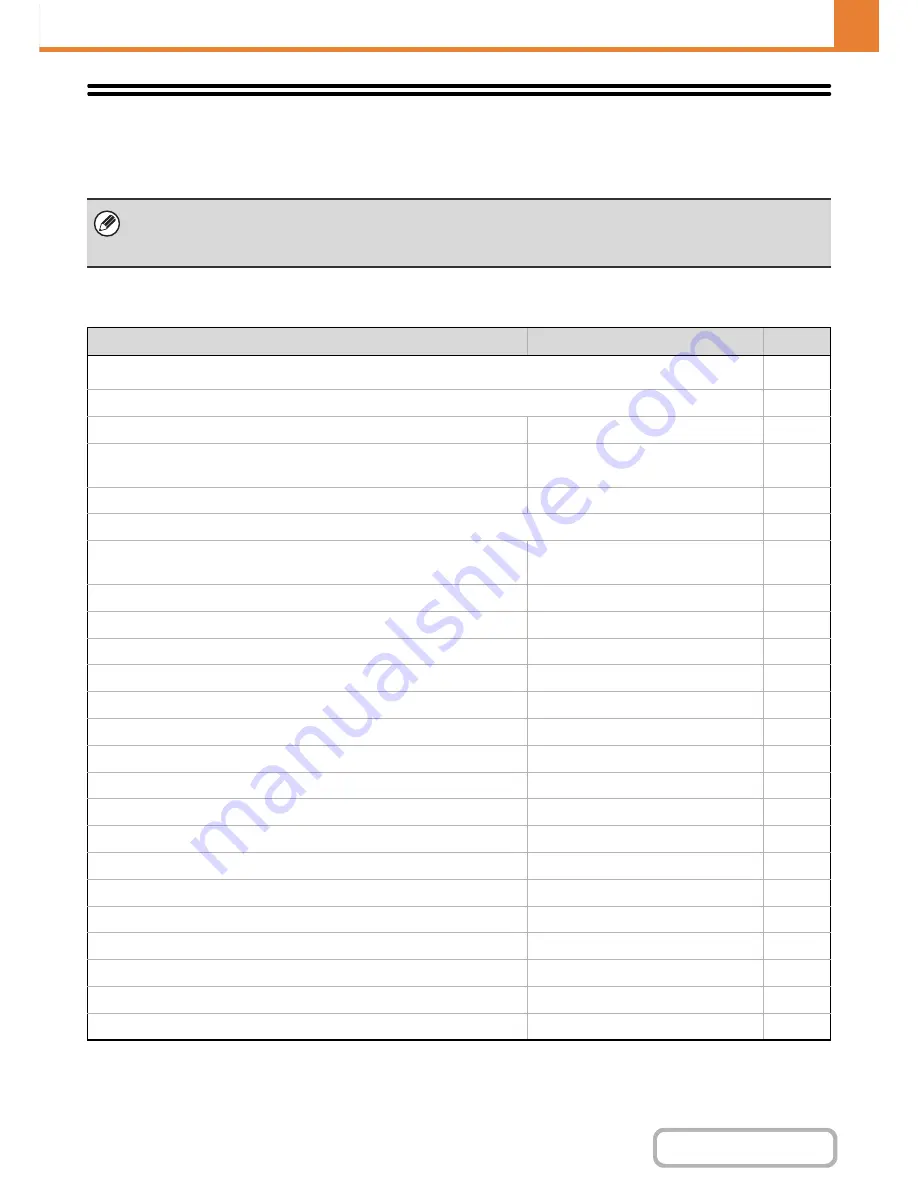 Sharp MX-M264N Operation Manual Download Page 666