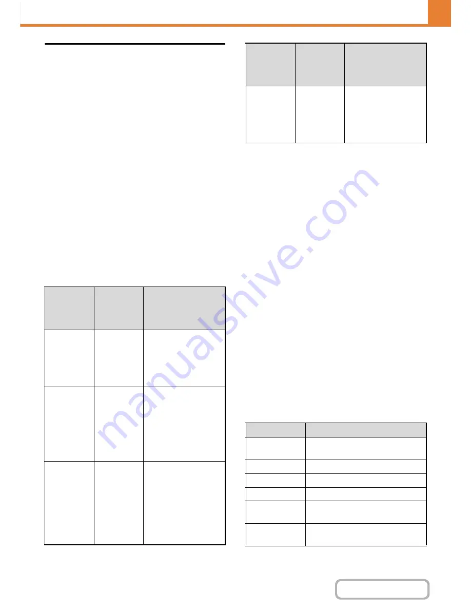 Sharp MX-M264N Operation Manual Download Page 684