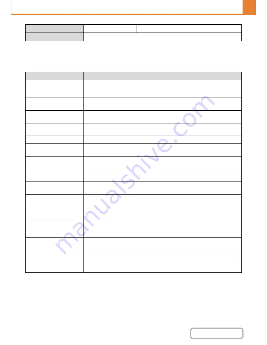 Sharp MX-M264N Operation Manual Download Page 687