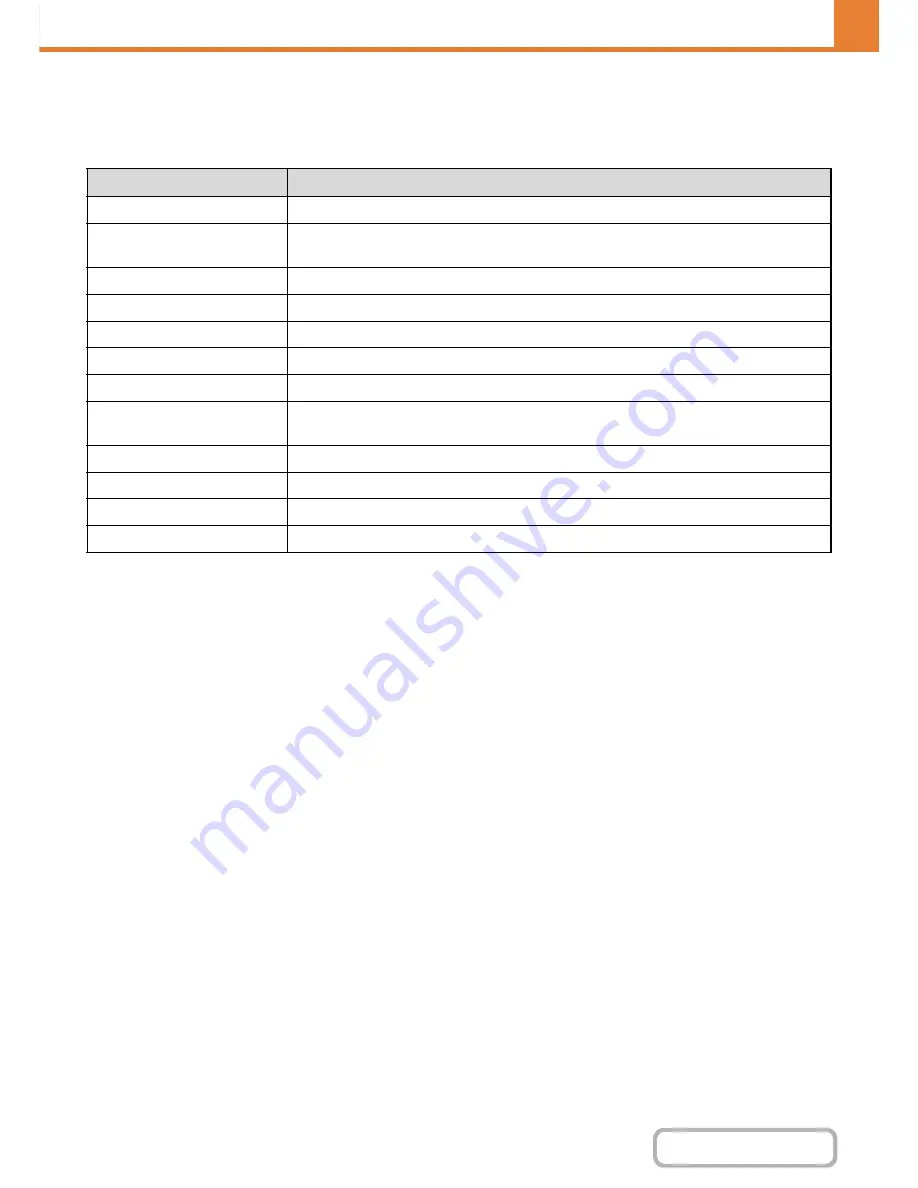 Sharp MX-M264N Operation Manual Download Page 693