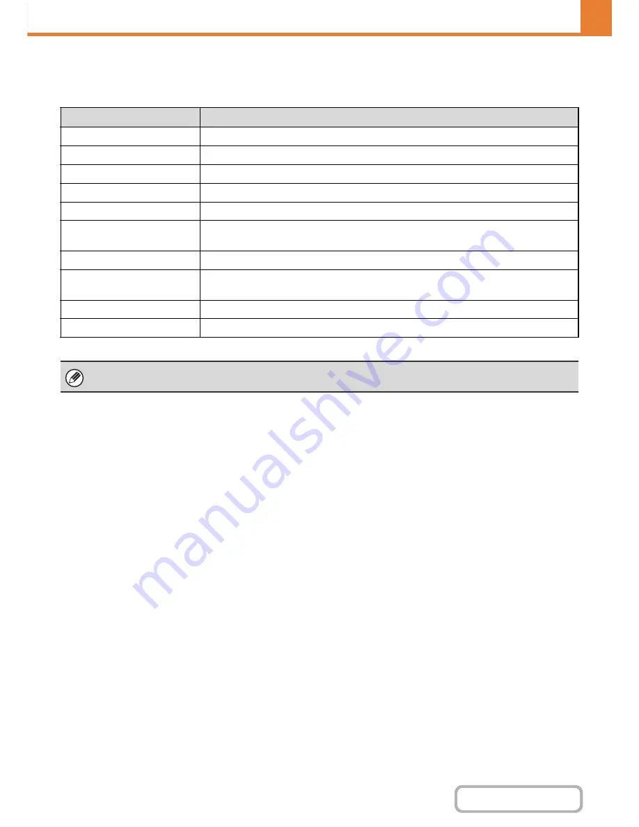 Sharp MX-M264N Operation Manual Download Page 701