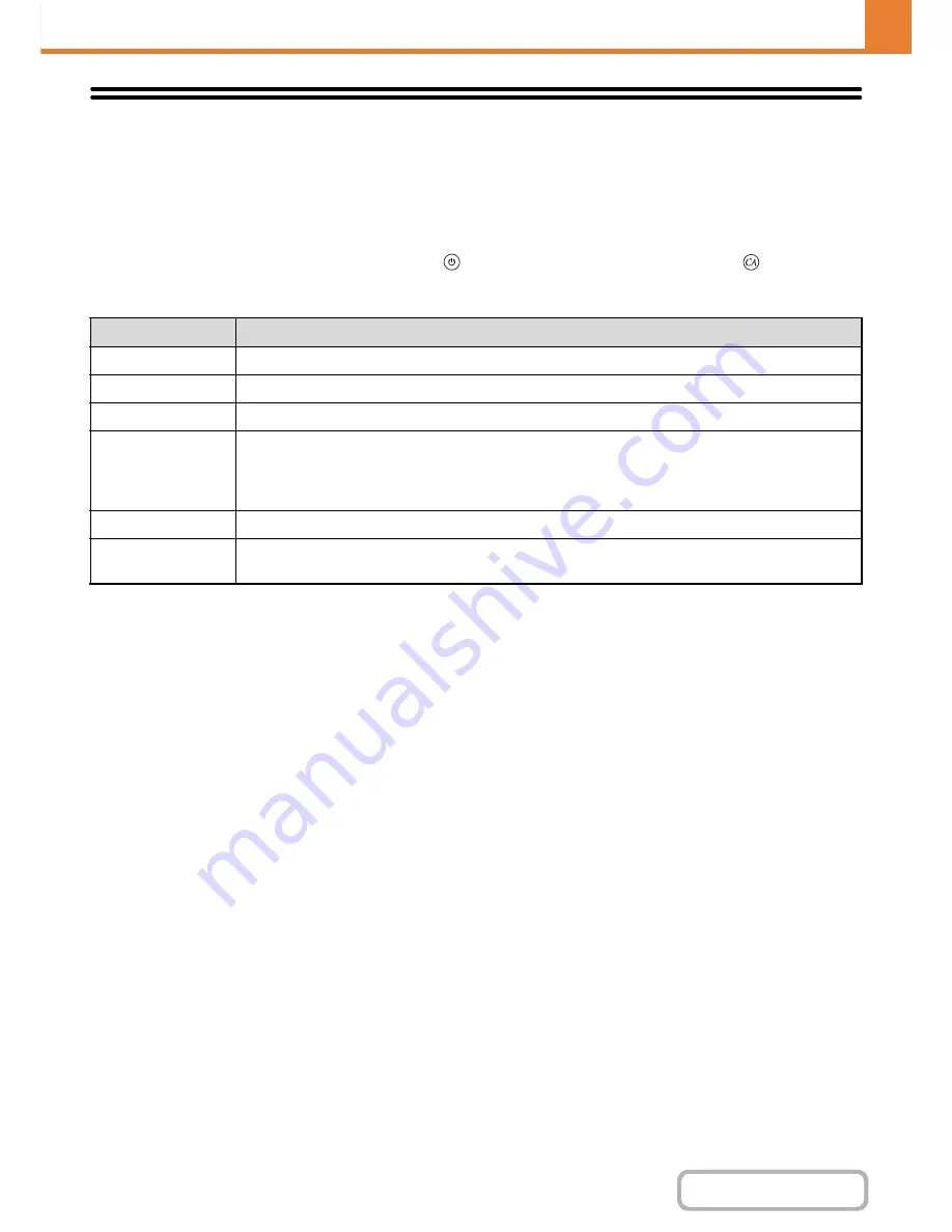 Sharp MX-M264N Operation Manual Download Page 707