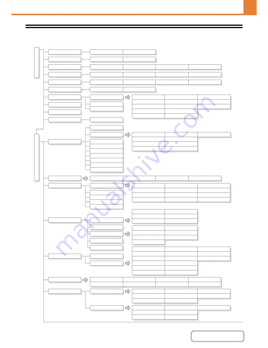 Sharp MX-M264N Operation Manual Download Page 750